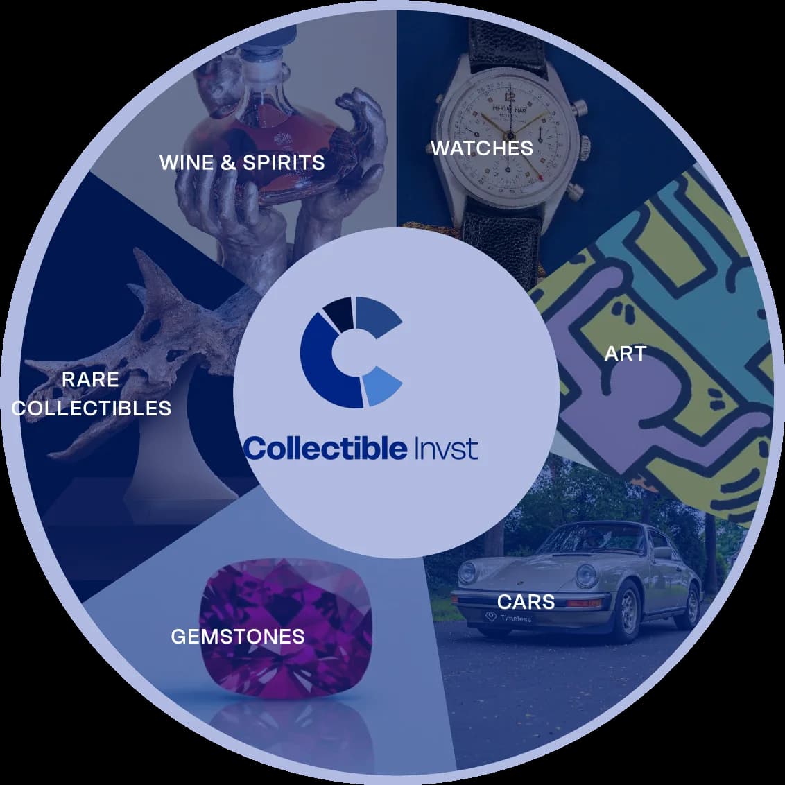 Collectible categories